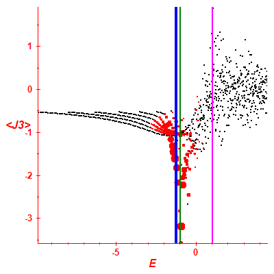 Peres lattice <J3>